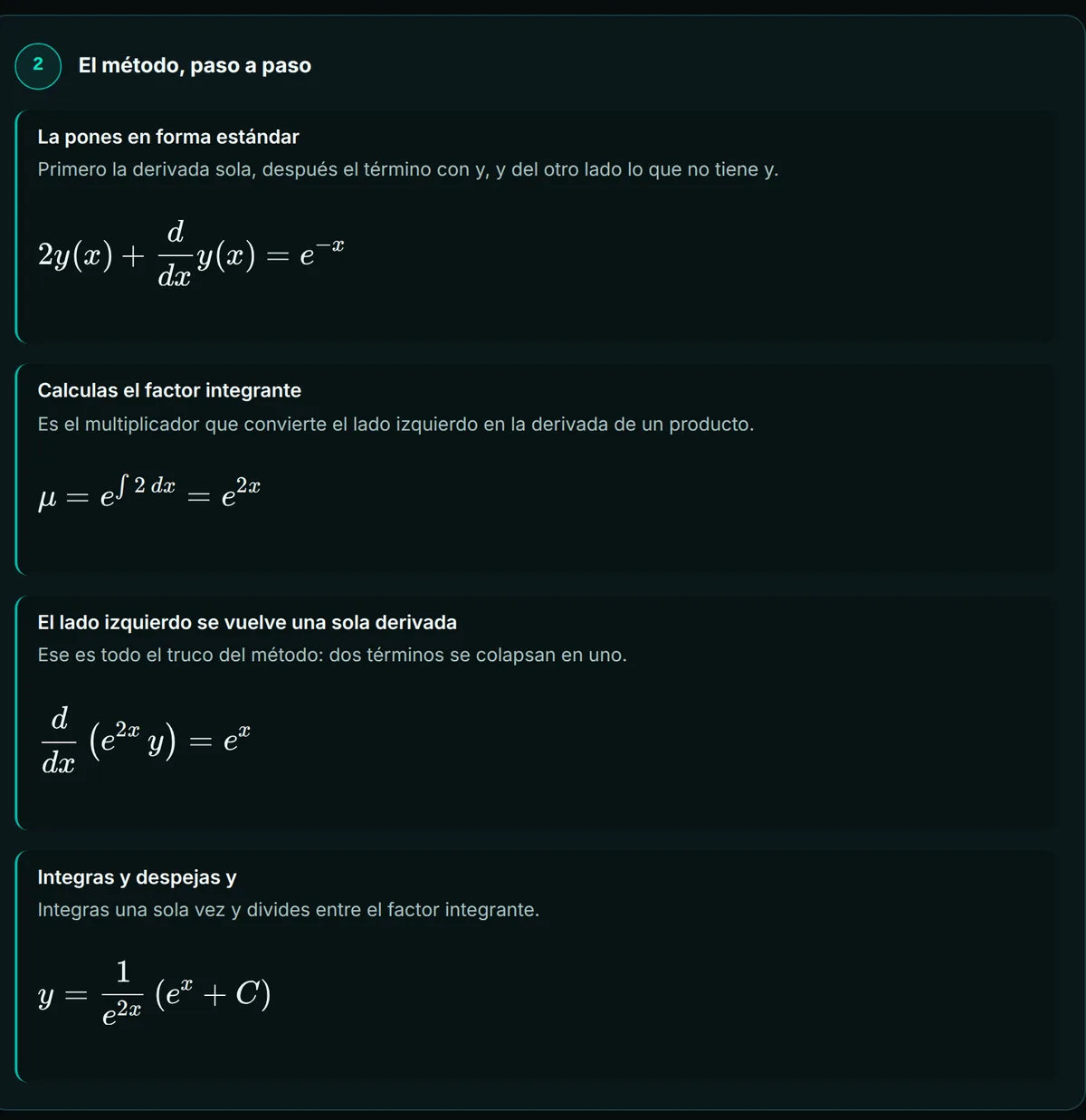 El método, paso a paso