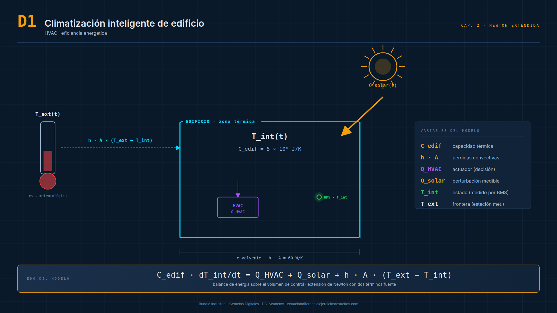 Esquema técnico D1