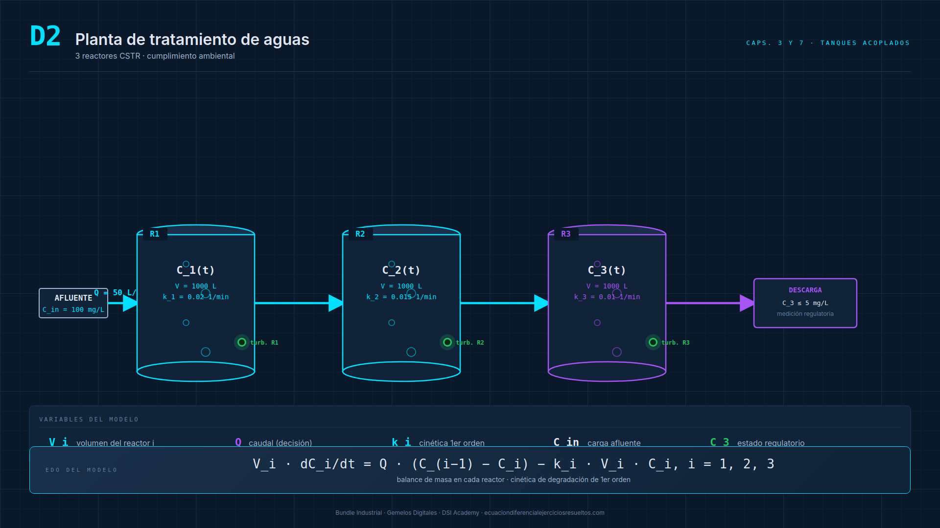 Esquema técnico D2