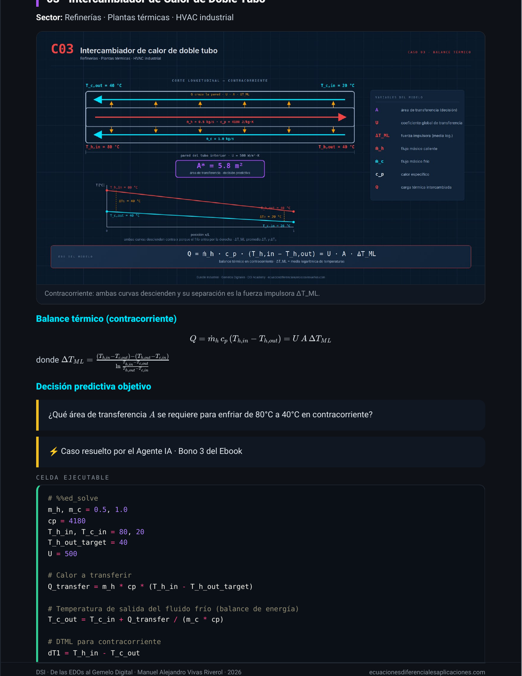 Cuaderno Python real: intercambiador de calor con código SageMath ejecutable
